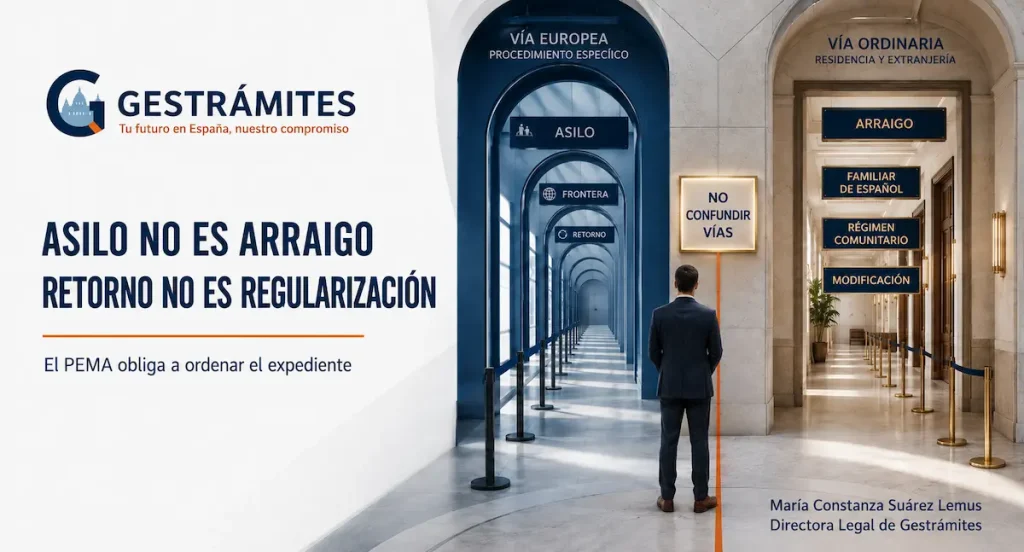 Persona ante dos vías administrativas diferenciadas, una de asilo, frontera y retorno, y otra de residencia y extranjería, con una señal que advierte no confundir vías.
