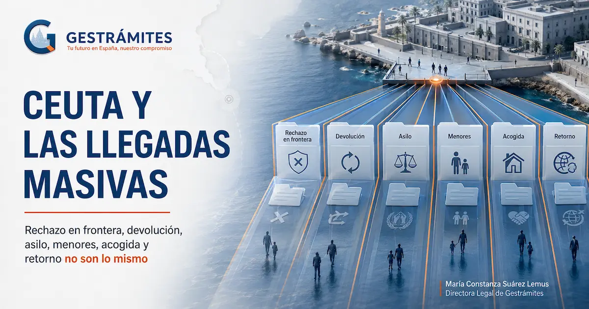 Imagen editorial sobre Ceuta y las llegadas masivas, con rutas jurídicas diferenciadas para rechazo en frontera, devolución, asilo, menores, acogida y retorno.